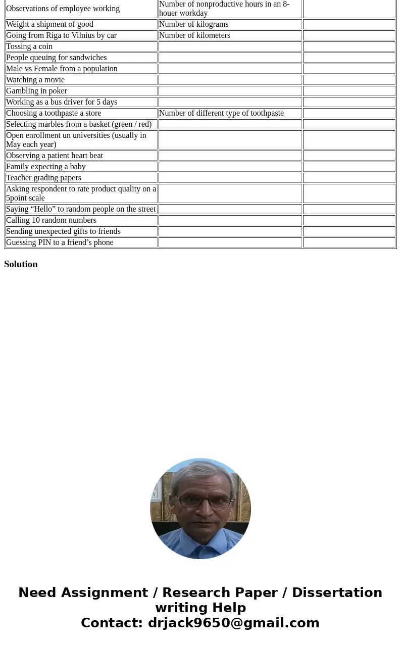 Think of DISCRETE random variables for the following experiments and note down which of the discrete distributions are these likely to take (Normal / Binomial / Think of DISCRETE random variables for the following experiments and note down which of the discrete distributions are these likely to take (Normal / Binomial /