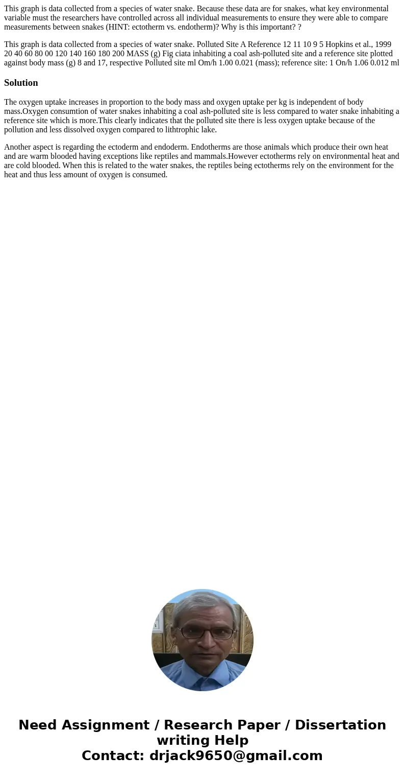 This graph is data collected from a species of water snake. Because these data are for snakes, what key environmental variable must the researchers have control