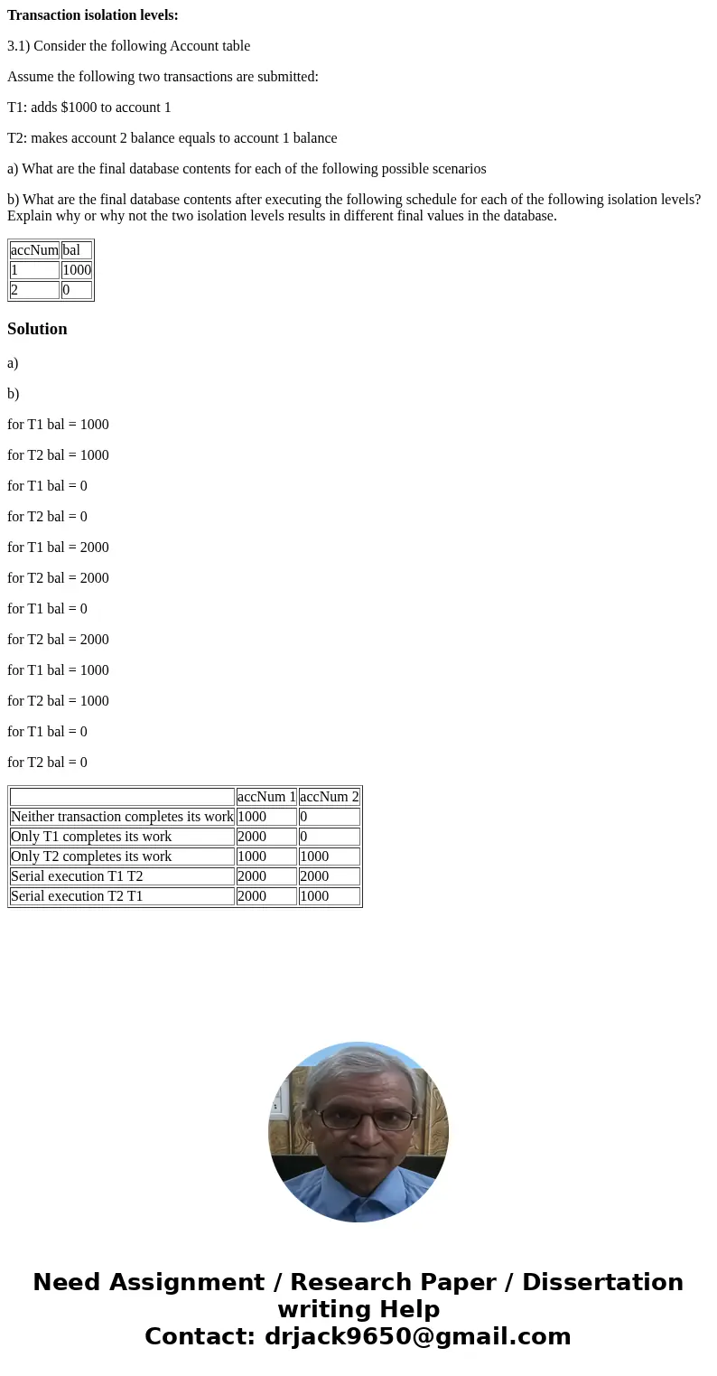 Transaction isolation levels: 3.1) Consider the following Account table Assume the following two transactions are submitted: T1: adds $1000 to account 1 T2: mak