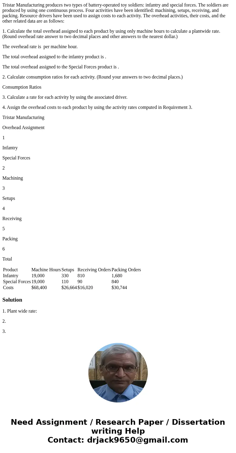Tristar Manufacturing produces two types of battery-operated toy soldiers: infantry and special forces. The soldiers are produced by using one continuous proces Tristar Manufacturing produces two types of battery-operated toy soldiers: infantry and special forces. The soldiers are produced by using one continuous proces