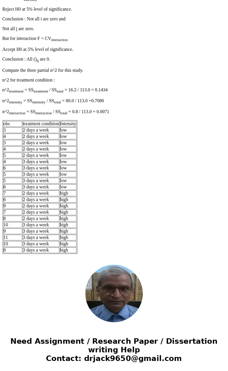 Two Factor Anova You are interested in determining what type of weight training program will produce the most improved times in swimming a 400- meter individual