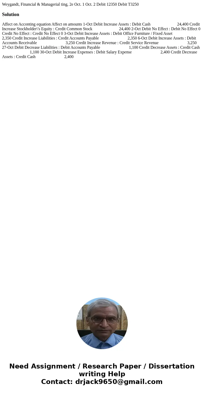 Weygandt, Financial & Managerial ting, 2e Oct. 1 Oct. 2 Debit 12350 Debit T3250 Solution Affect on Acconting equation Affect on amounts 1-Oct Debit Increas  Weygandt, Financial & Managerial ting, 2e Oct. 1 Oct. 2 Debit 12350 Debit T3250 Solution Affect on Acconting equation Affect on amounts 1-Oct Debit Increas