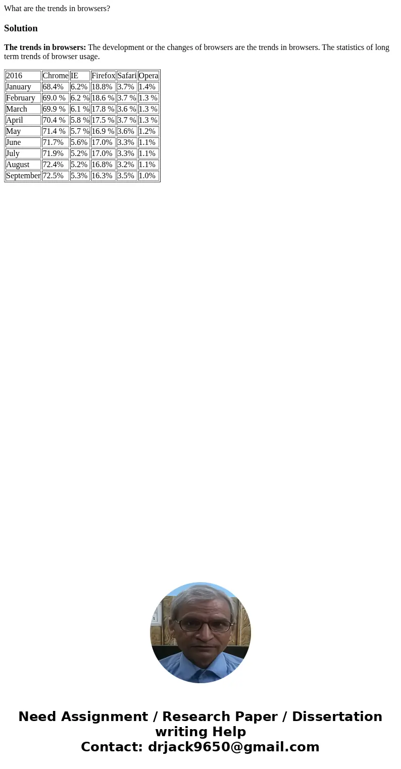 What are the trends in browsers?SolutionThe trends in browsers: The development or the changes of browsers are the trends in browsers. The statistics of long te