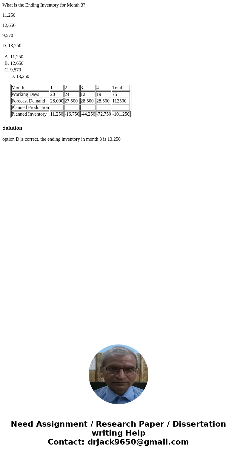 What is the Ending Inventory for Month 3? 11,250 12,650 9,570 D. 13,250 A. 11,250 B. 12,650 C. 9,570 D. 13,250 Month 1 2 3 4 Total Working Days 20 24 12 19 75 F