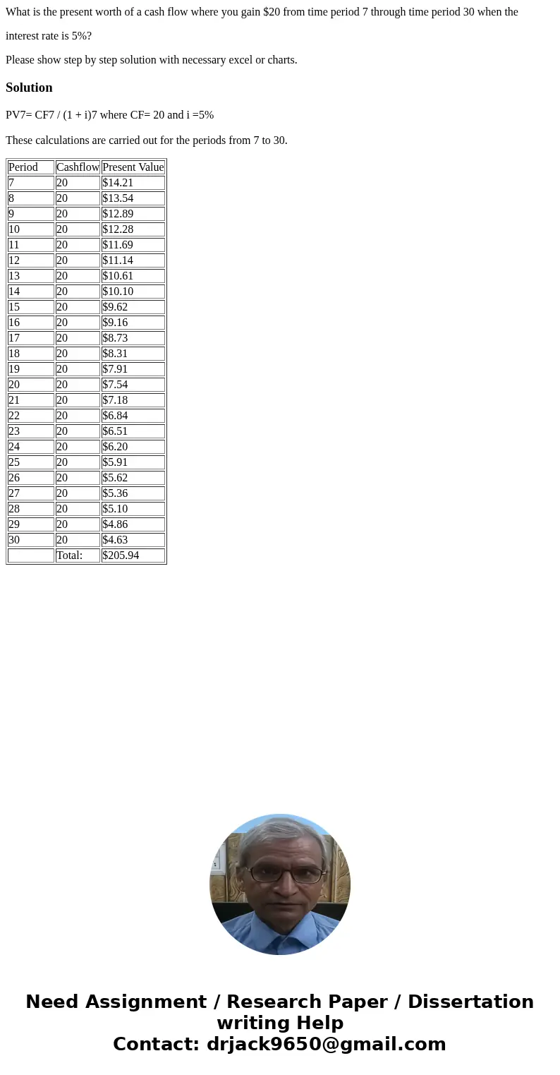 What is the present worth of a cash flow where you gain $20 from time period 7 through time period 30 when the interest rate is 5%? Please show step by step sol What is the present worth of a cash flow where you gain $20 from time period 7 through time period 30 when the interest rate is 5%? Please show step by step sol