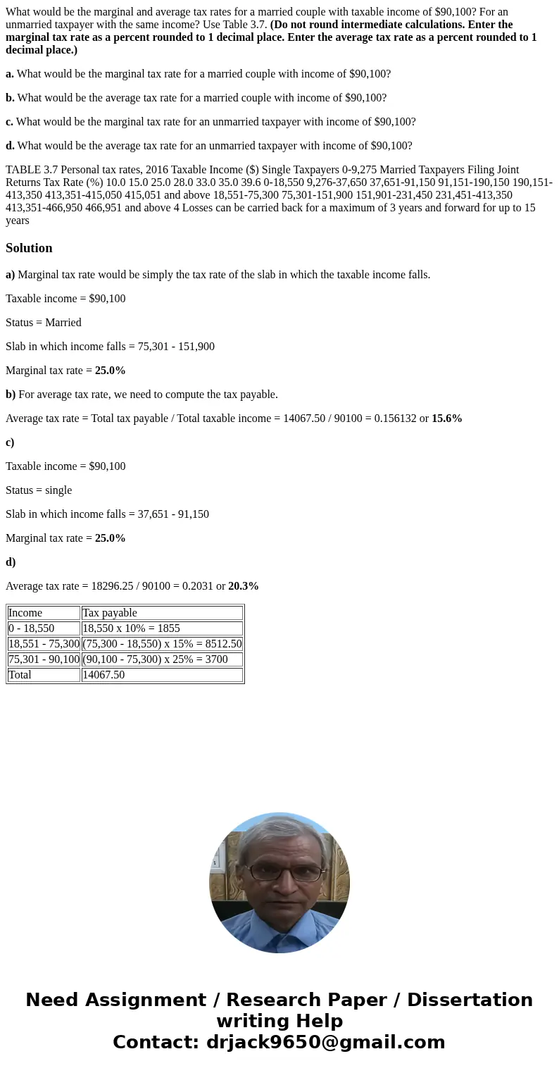 What would be the marginal and average tax rates for a married couple with taxable income of $90,100? For an unmarried taxpayer with the same income? Use Table 