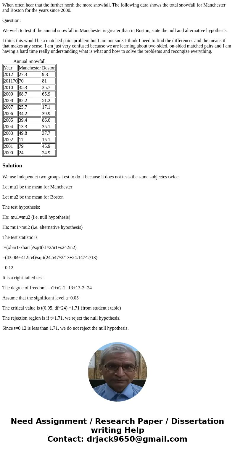 When often hear that the further north the more snowfall. The following dara shows the total snowfall for Manchester and Boston for the years since 2000. Questi
