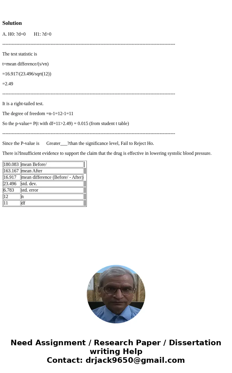 When subjects were treated with a drug, their systolic blood pressure readings (in mm Hg) were measured before and after the drug was taken. Results are given i