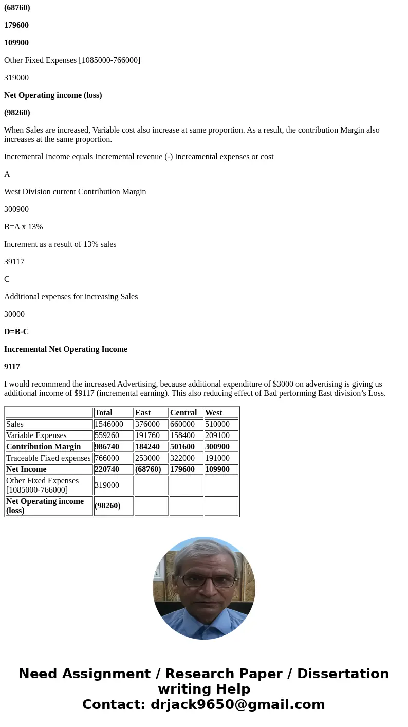  Wingate Company, a wholesale distributor of electronic equipment, has been experiencing losses for some time, as shown by its most recent monthly contribution 