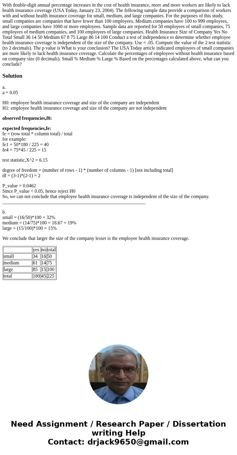 With double-digit annual percentage increases in the cost of health insurance, more and more workers are likely to lack health insurance coverage (USA Today, Ja With double-digit annual percentage increases in the cost of health insurance, more and more workers are likely to lack health insurance coverage (USA Today, Ja