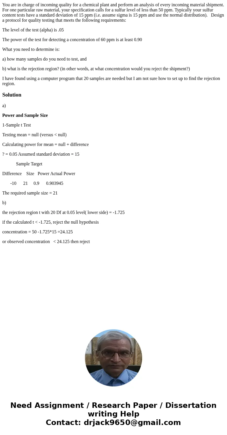 You are in charge of incoming quality for a chemical plant and perform an analysis of every incoming material shipment. For one particular raw material, your sp