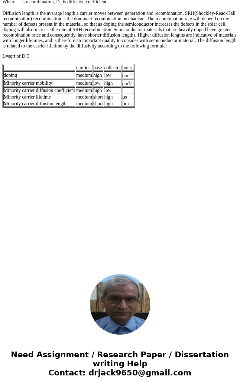 You are provided a silicon n^+pn bipolar junction transistor operating at RT. The doping in the emitter is 1 Times 10^17 cm^-3, the base is 5 Times 10^15 cm^-3  You are provided a silicon n^+pn bipolar junction transistor operating at RT. The doping in the emitter is 1 Times 10^17 cm^-3, the base is 5 Times 10^15 cm^-3