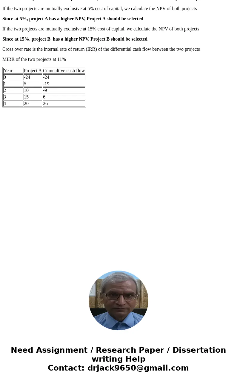 Your division is considering two investment projects, each of which requires an up-front expenditure of $24 million. You estimate that the cost of capital is 11 Your division is considering two investment projects, each of which requires an up-front expenditure of $24 million. You estimate that the cost of capital is 11