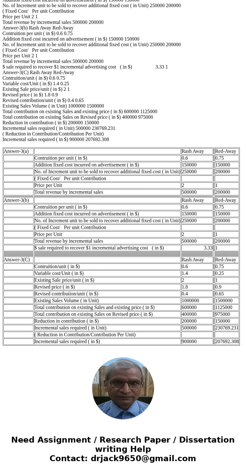 3. The group product manager for ointments at American Therapeutic Corpo- ration was reviewing price and promotion alternatives for two products: Rash-Away and  3. The group product manager for ointments at American Therapeutic Corpo- ration was reviewing price and promotion alternatives for two products: Rash-Away and
