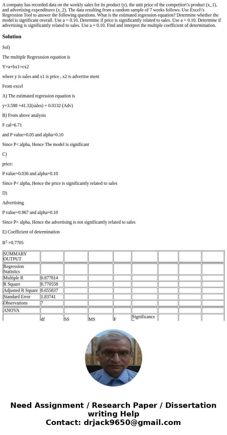A company has recorded data on the weekly sales for its product (y), the unit price of the competitor\'s product (x_1), and advertising expenditures (x_2). The  A company has recorded data on the weekly sales for its product (y), the unit price of the competitor\'s product (x_1), and advertising expenditures (x_2). The
