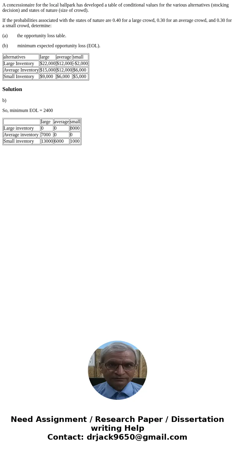A concessionaire for the local ballpark has developed a table of conditional values for the various alternatives (stocking decision) and states of nature (size  A concessionaire for the local ballpark has developed a table of conditional values for the various alternatives (stocking decision) and states of nature (size