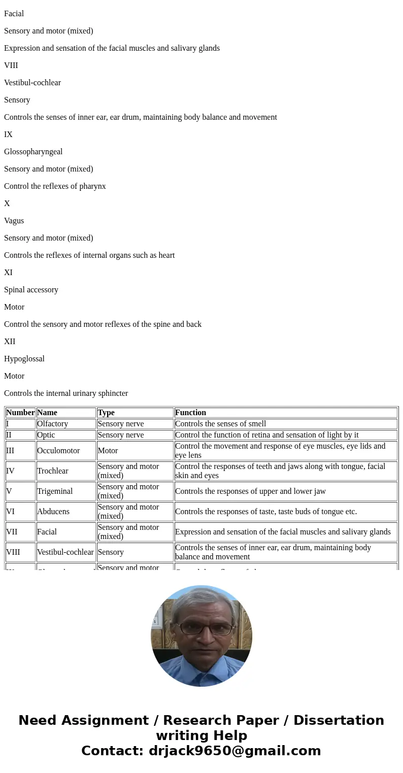 a core/ Fasciculus cuneatus Olivospinal Cranial Nerves nerve. 1. Give the name, type, and function of each cranial Type Name Number is Abducens facial VIII Acc  a core/ Fasciculus cuneatus Olivospinal Cranial Nerves nerve. 1. Give the name, type, and function of each cranial Type Name Number is Abducens facial VIII Acc