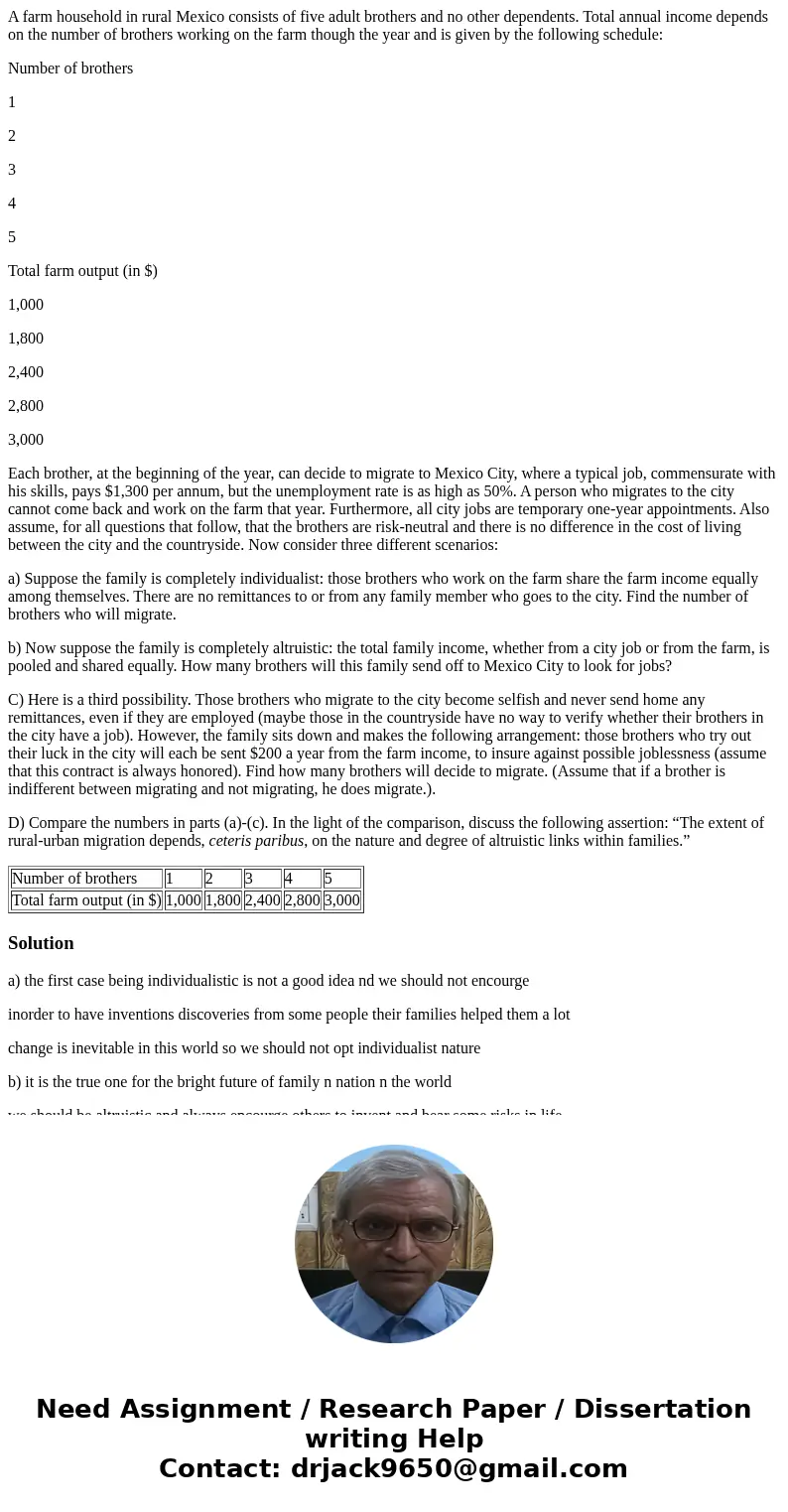 A farm household in rural Mexico consists of five adult brothers and no other dependents. Total annual income depends on the number of brothers working on the f A farm household in rural Mexico consists of five adult brothers and no other dependents. Total annual income depends on the number of brothers working on the f