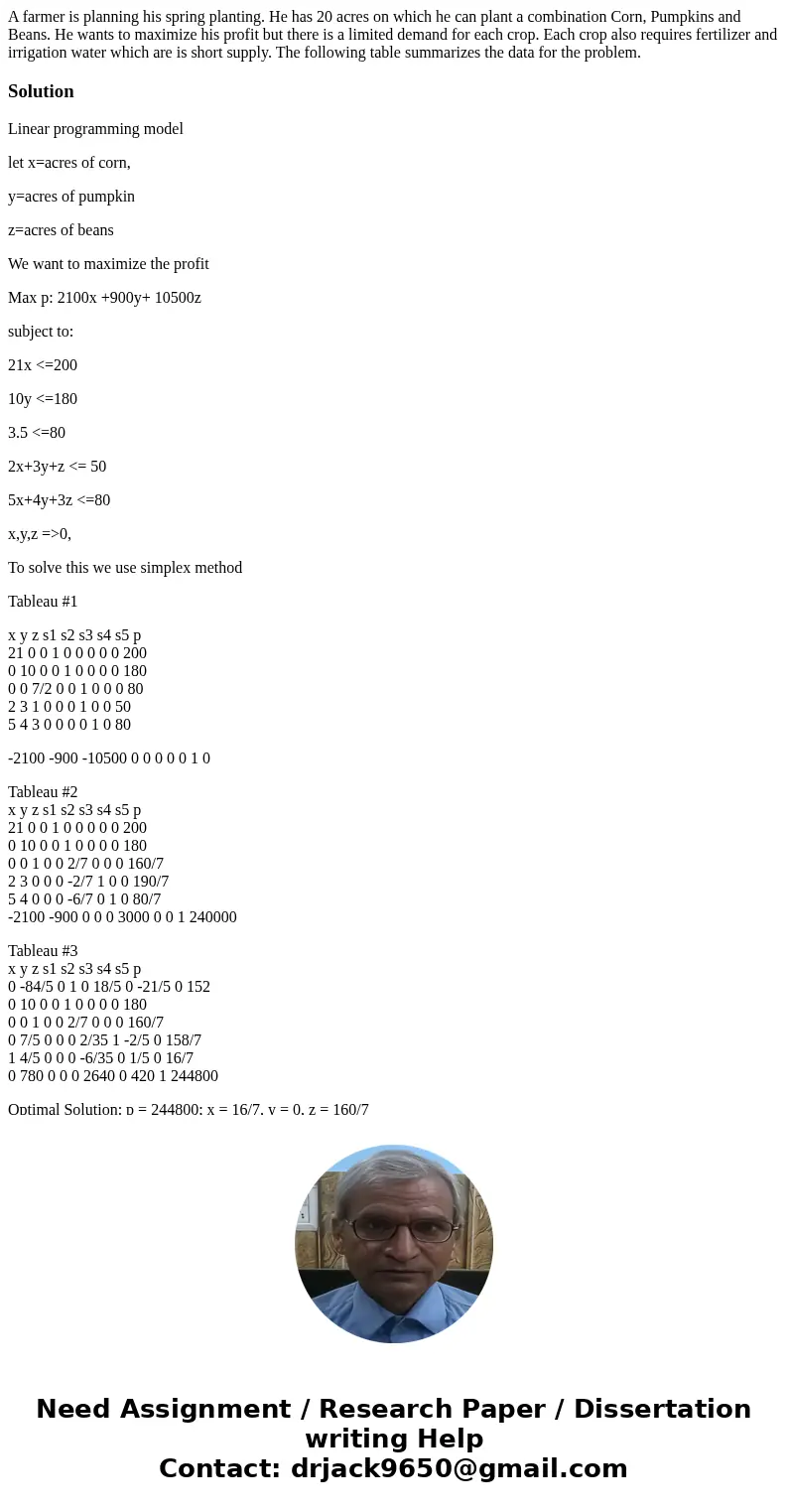 A farmer is planning his spring planting. He has 20 acres on which he can plant a combination Corn, Pumpkins and Beans. He wants to maximize his profit but the  A farmer is planning his spring planting. He has 20 acres on which he can plant a combination Corn, Pumpkins and Beans. He wants to maximize his profit but the