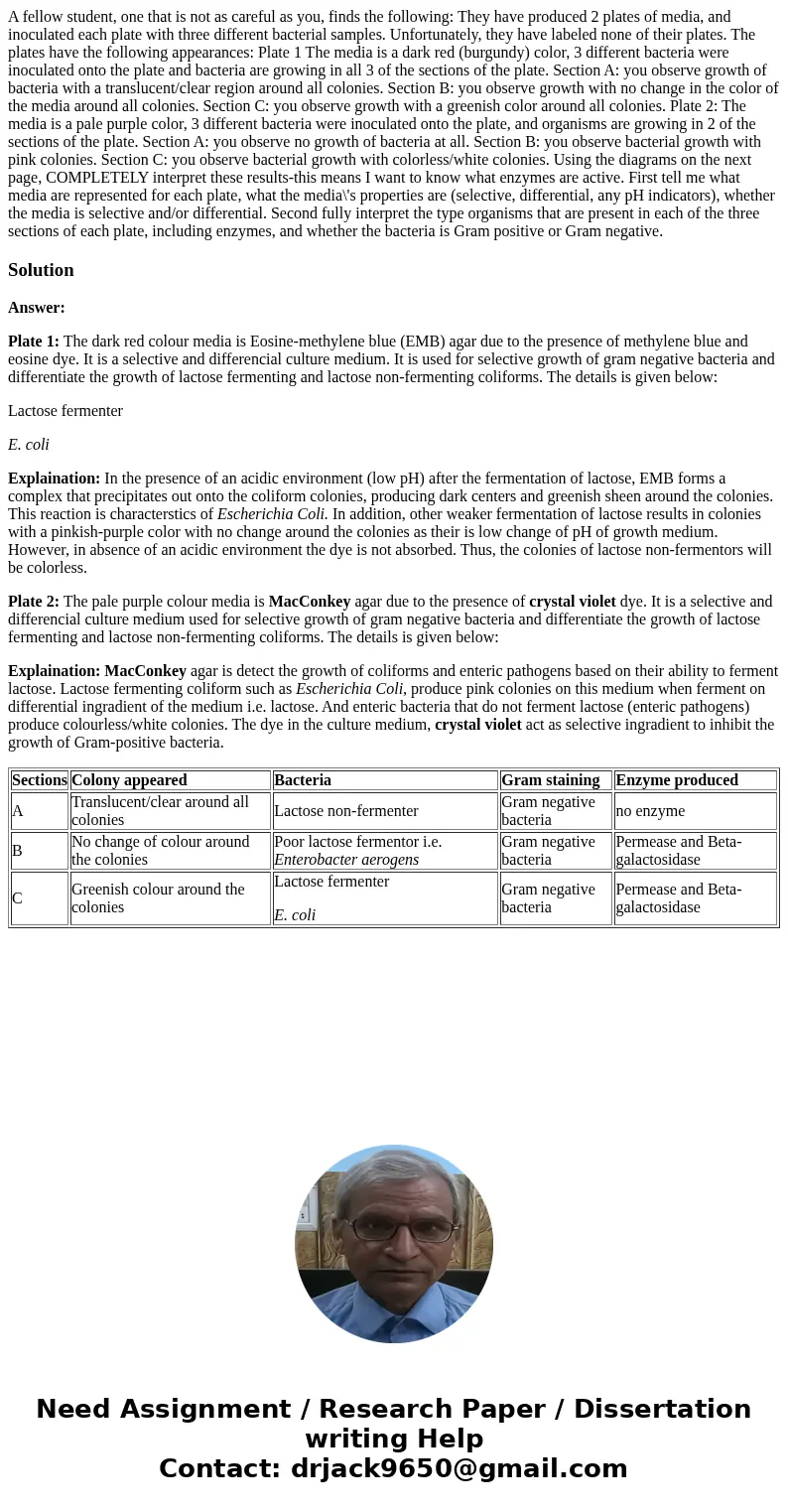 A fellow student, one that is not as careful as you, finds the following: They have produced 2 plates of media, and inoculated each plate with three different   A fellow student, one that is not as careful as you, finds the following: They have produced 2 plates of media, and inoculated each plate with three different