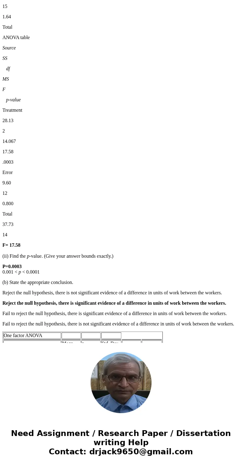 A new operator was recently assigned to a crew of workers who perform a certain job. From the records of the number of units of work completed by each worker ea