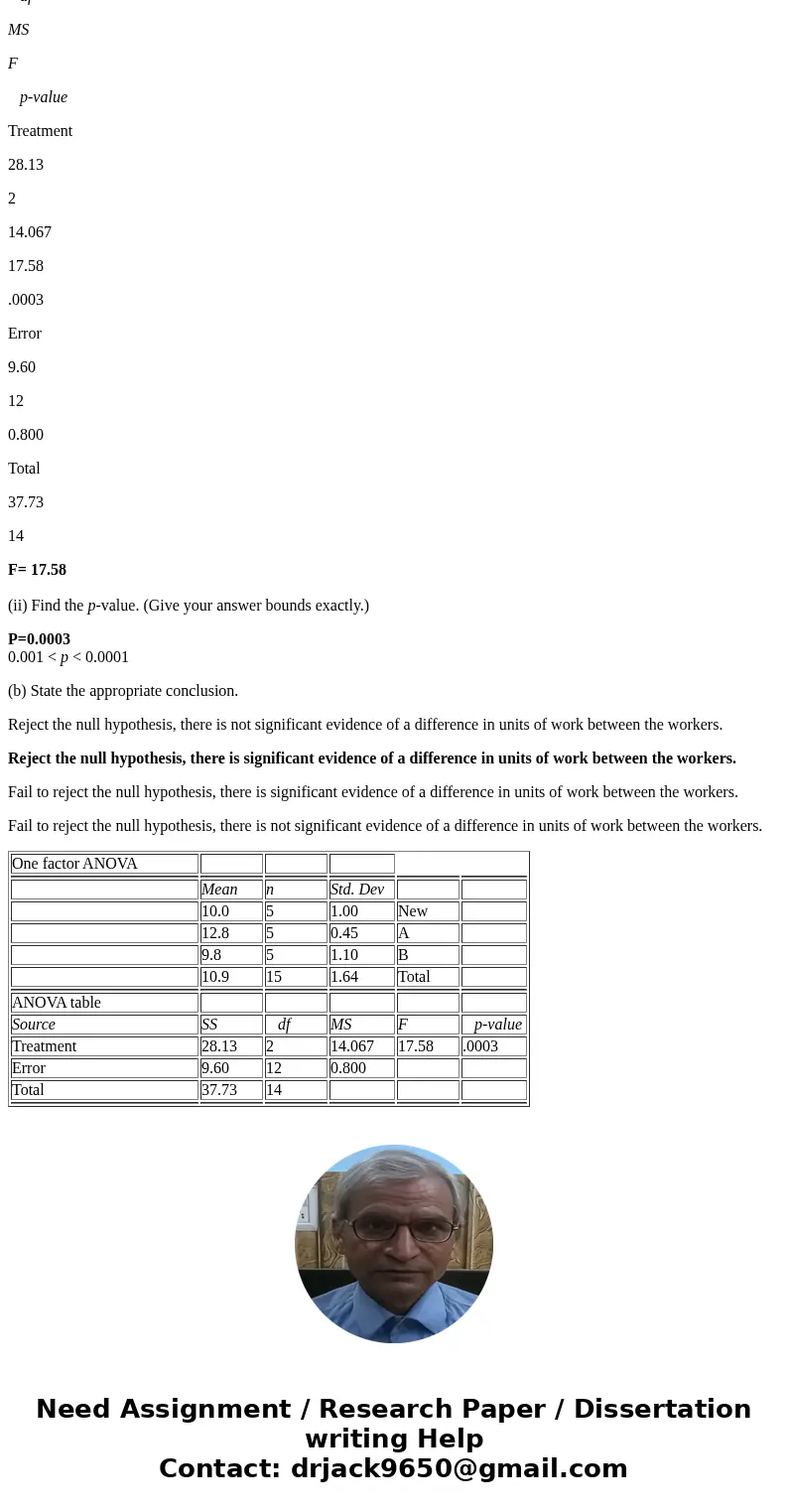 A new operator was recently assigned to a crew of workers who perform a certain job. From the records of the number of units of work completed by each worker ea