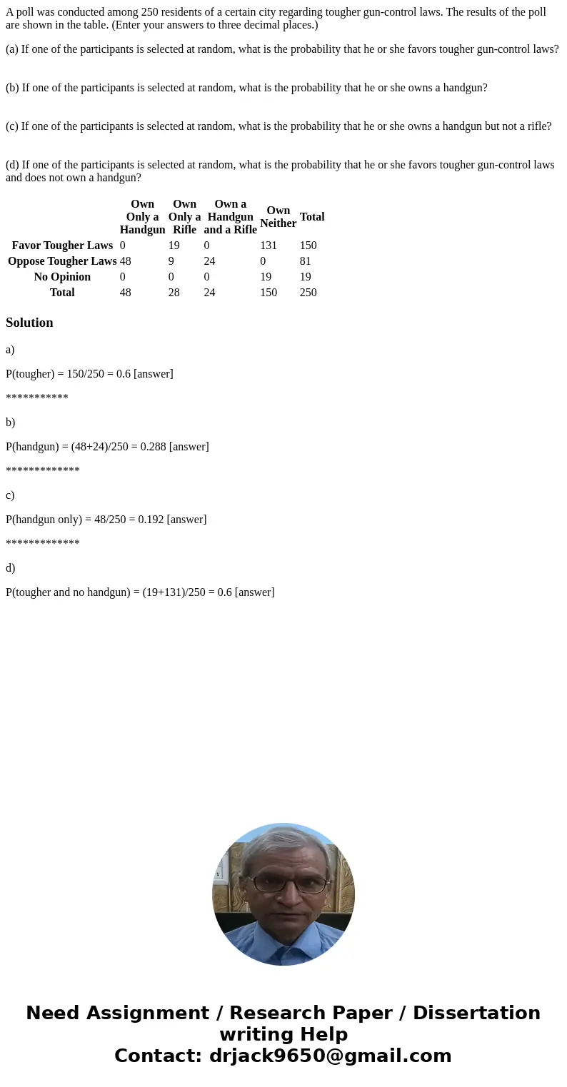 A poll was conducted among 250 residents of a certain city regarding tougher gun-control laws. The results of the poll are shown in the table. (Enter your answe A poll was conducted among 250 residents of a certain city regarding tougher gun-control laws. The results of the poll are shown in the table. (Enter your answe