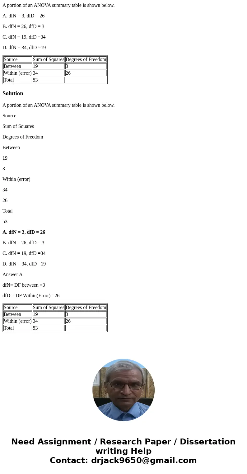 A portion of an ANOVA summary table is shown below. A. dfN = 3, dfD = 26 B. dfN = 26, dfD = 3 C. dfN = 19, dfD =34 D. dfN = 34, dfD =19 Source Sum of Squares De A portion of an ANOVA summary table is shown below. A. dfN = 3, dfD = 26 B. dfN = 26, dfD = 3 C. dfN = 19, dfD =34 D. dfN = 34, dfD =19 Source Sum of Squares De