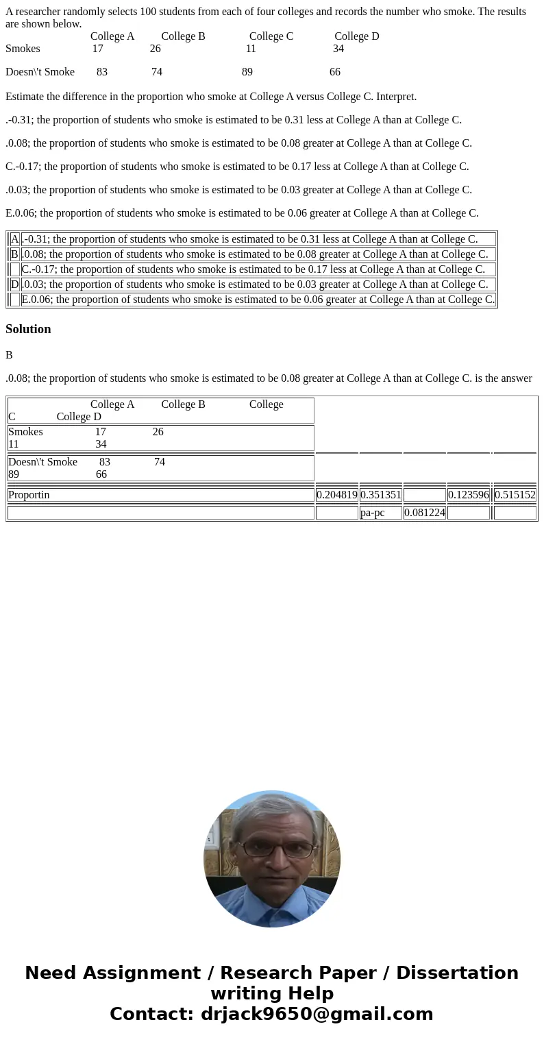 A researcher randomly selects 100 students from each of four colleges and records the number who smoke. The results are shown below. College A College B College