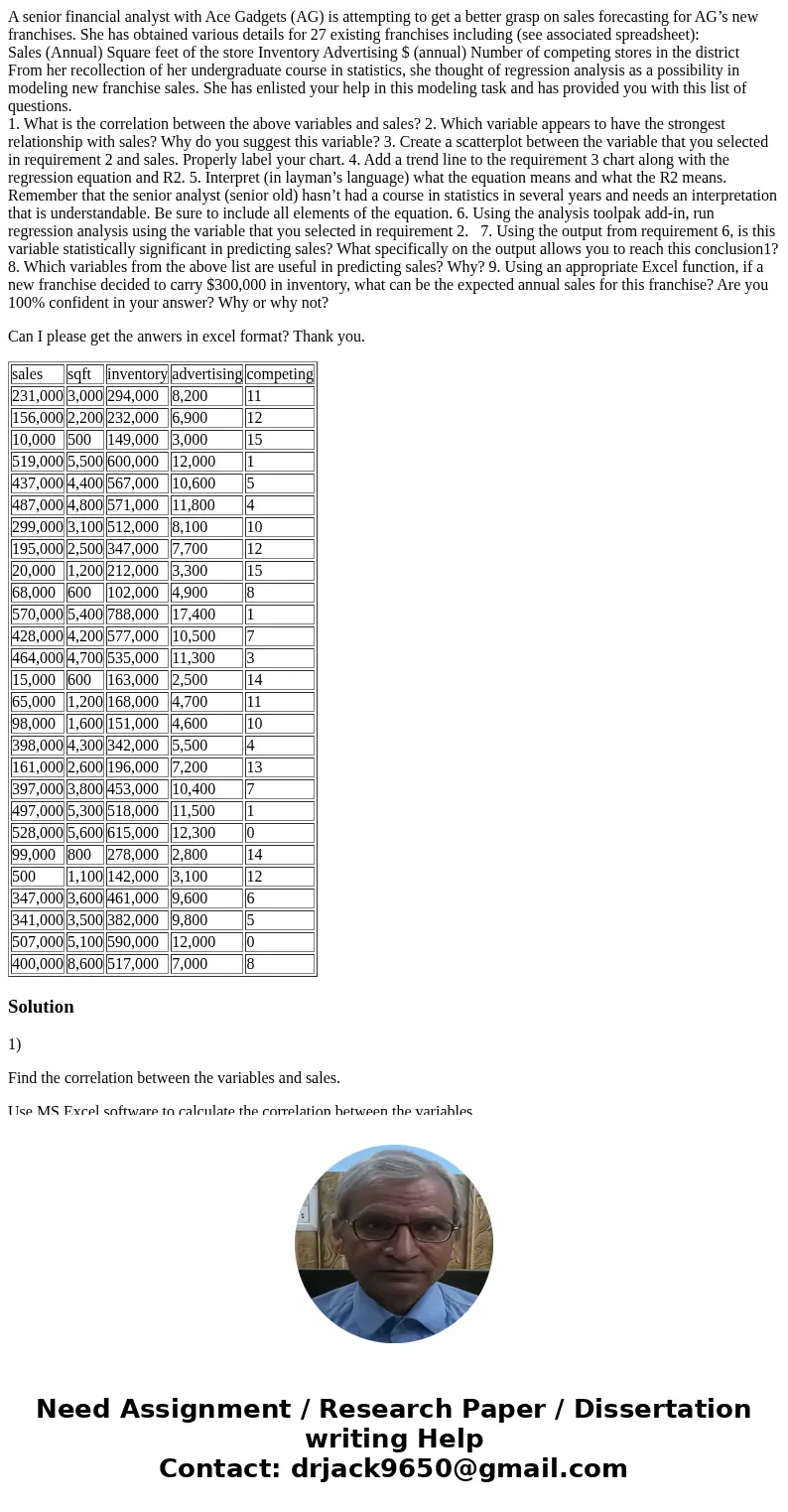 A senior financial analyst with Ace Gadgets (AG) is attempting to get a better grasp on sales forecasting for AG’s new franchises. She has obtained various deta