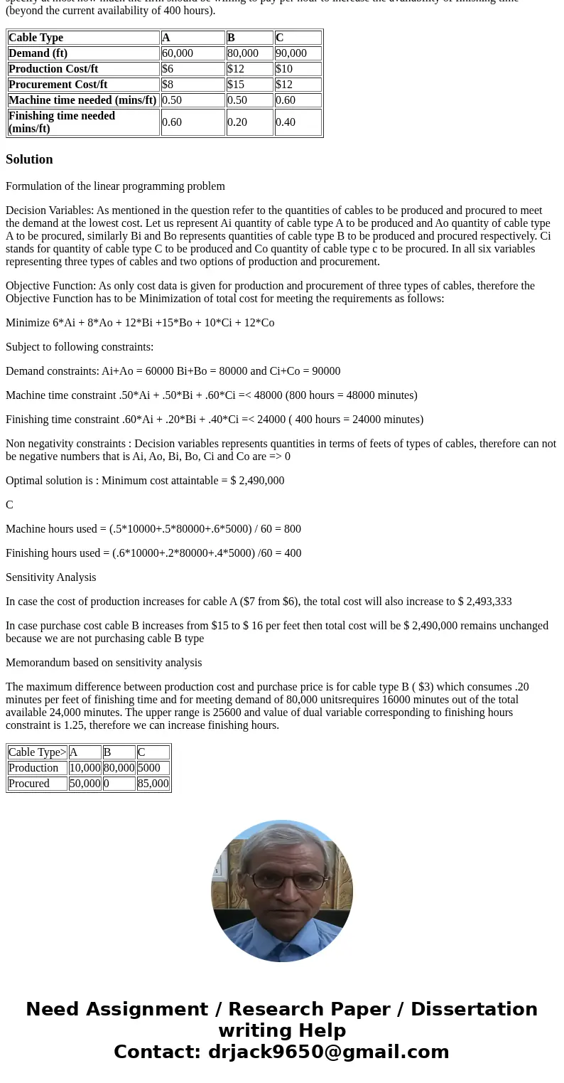A small business produces 3 types of cables: A, B, and C. The cost of in-house production is estimated to be $6, $12, and $10 per foot of A, B, and C respective A small business produces 3 types of cables: A, B, and C. The cost of in-house production is estimated to be $6, $12, and $10 per foot of A, B, and C respective