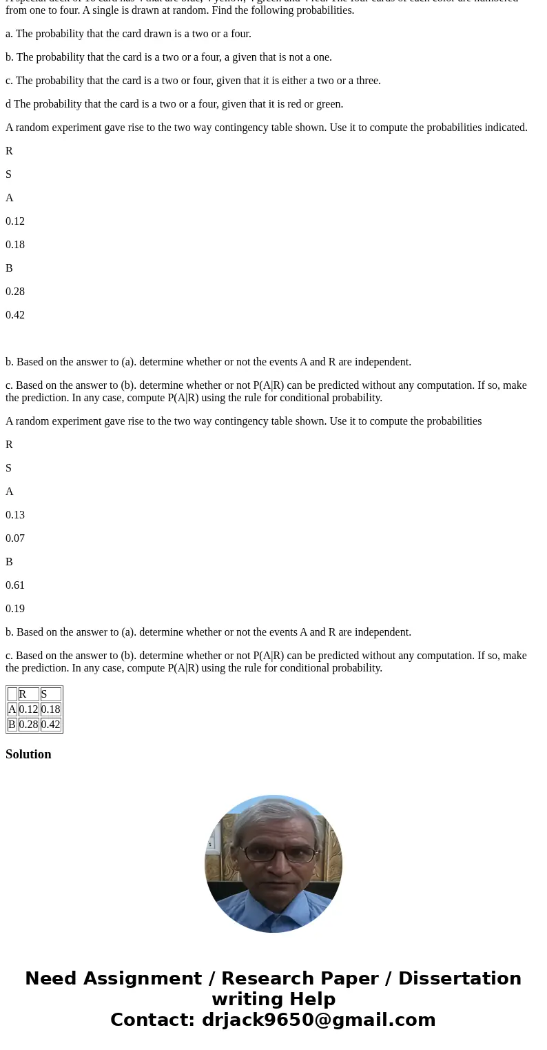 A special deck of 16 card has 4 that are blue, 4 yellow, 4 green and 4 red. The four cards of each color are numbered from one to four. A single is drawn at ran A special deck of 16 card has 4 that are blue, 4 yellow, 4 green and 4 red. The four cards of each color are numbered from one to four. A single is drawn at ran