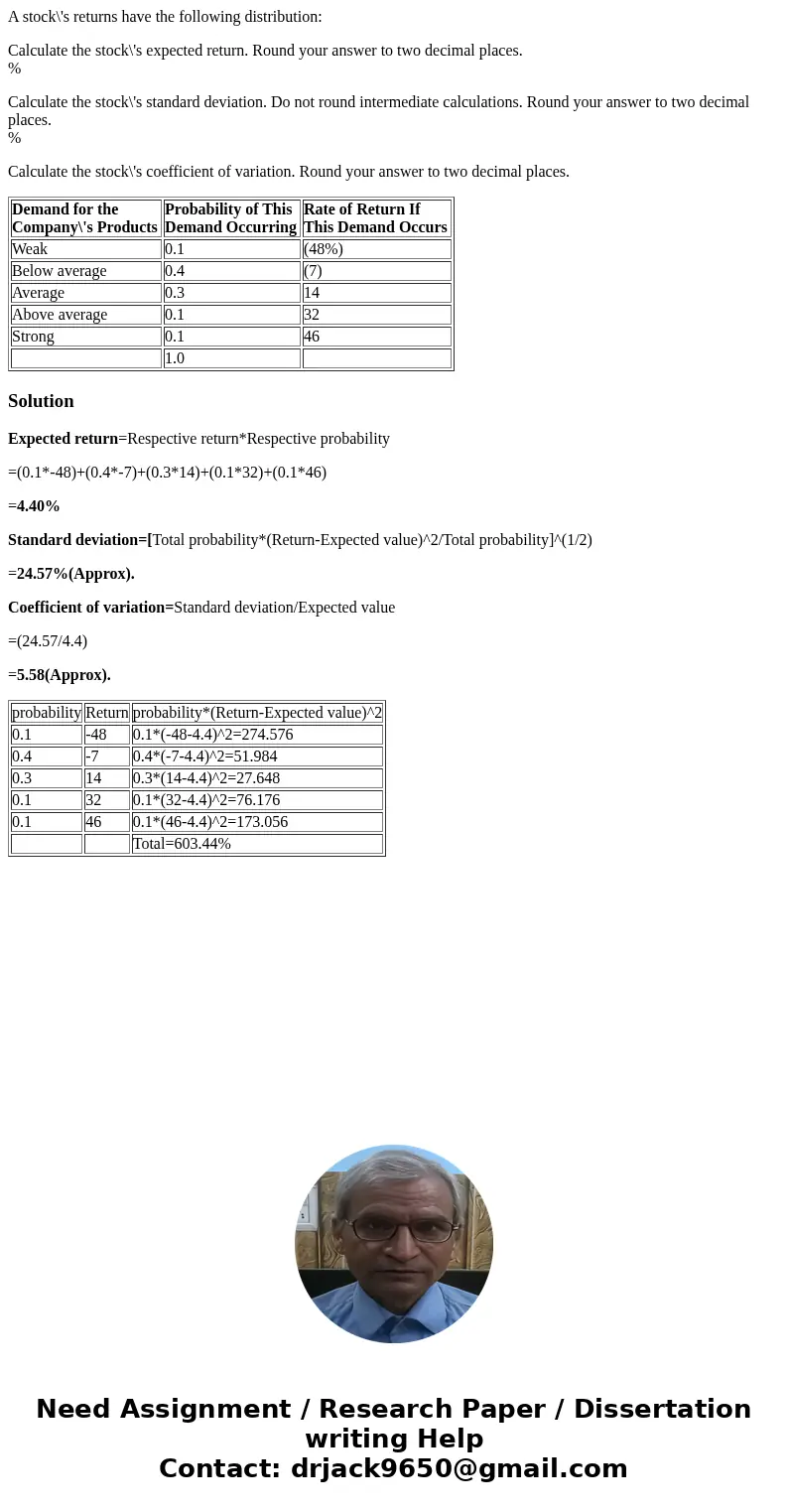 A stock\'s returns have the following distribution: Calculate the stock\'s expected return. Round your answer to two decimal places. % Calculate the stock\'s st A stock\'s returns have the following distribution: Calculate the stock\'s expected return. Round your answer to two decimal places. % Calculate the stock\'s st