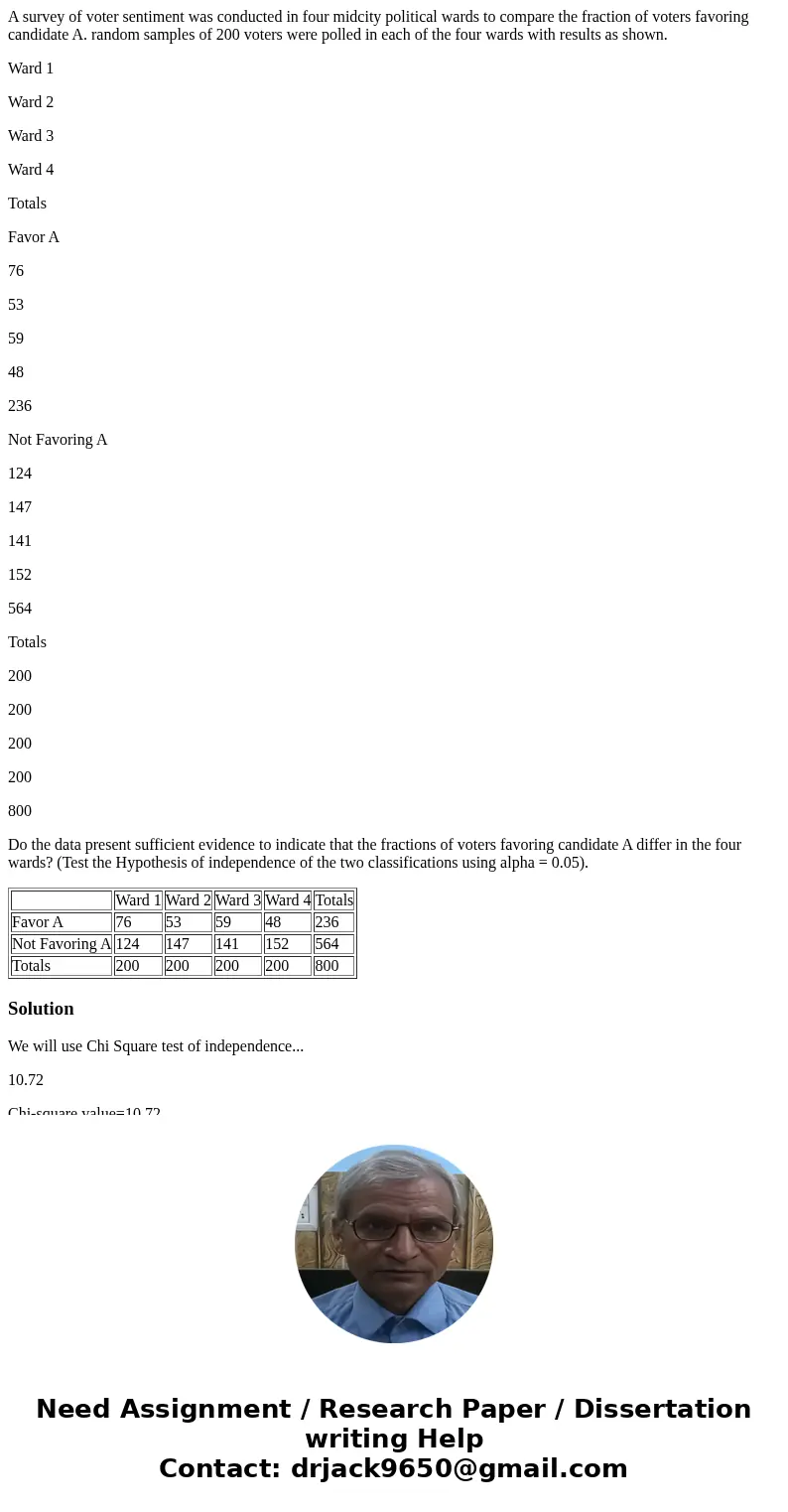 A survey of voter sentiment was conducted in four midcity political wards to compare the fraction of voters favoring candidate A. random samples of 200 voters w A survey of voter sentiment was conducted in four midcity political wards to compare the fraction of voters favoring candidate A. random samples of 200 voters w