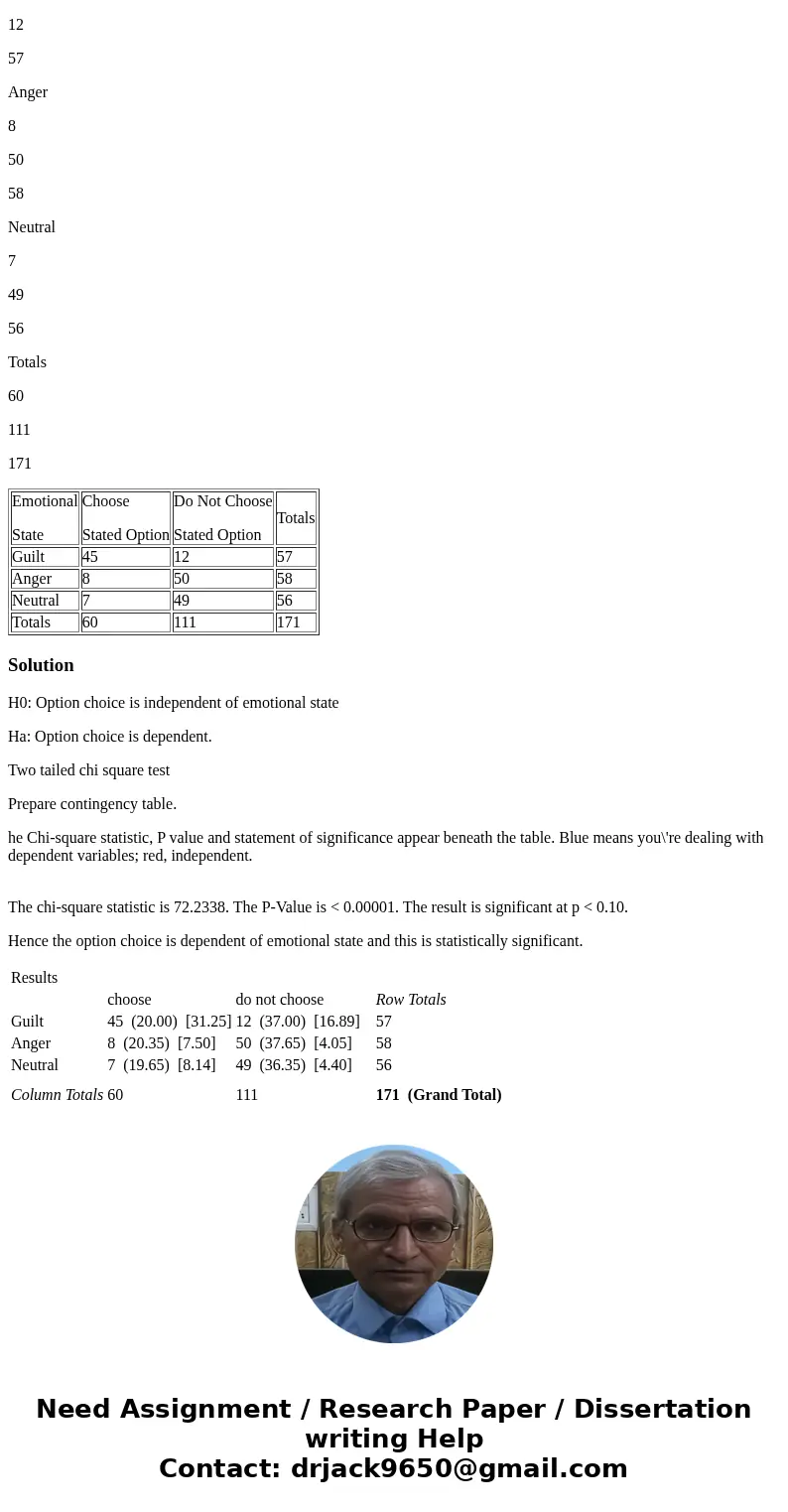 A total of 171 volunteer students participated in an experiment studying the effect of guilt emotion on how a decision maker focuses on a problem, where each wa