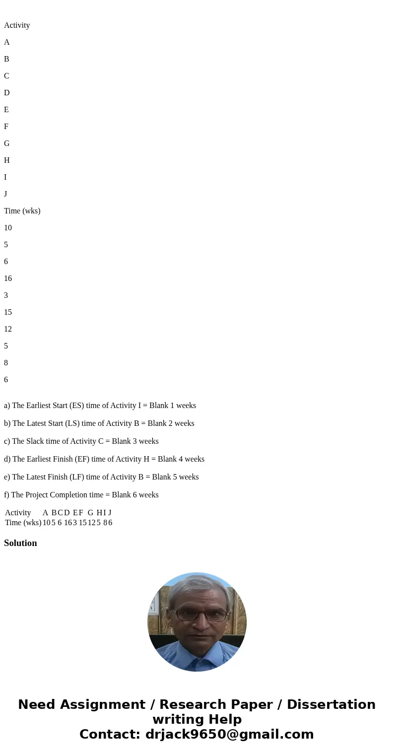 Activity A B C D E F G H I J Time (wks) 10 5 6 16 3 15 12 5 8 6 a) The Earliest Start (ES) time of Activity I = Blank 1 weeks b) The Latest Start (LS) time of   Activity A B C D E F G H I J Time (wks) 10 5 6 16 3 15 12 5 8 6 a) The Earliest Start (ES) time of Activity I = Blank 1 weeks b) The Latest Start (LS) time of