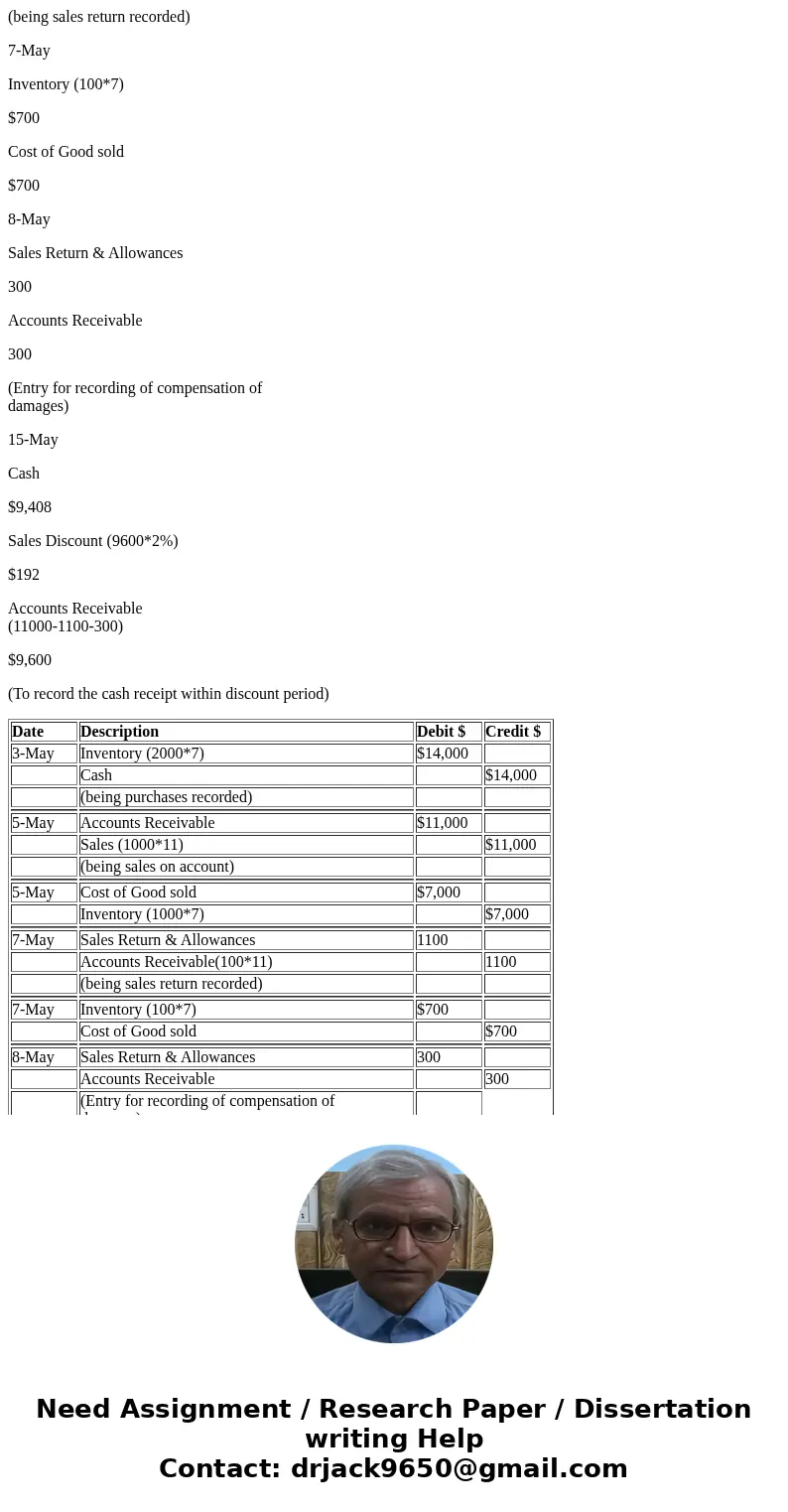 Allied Merchandisers was organized on May 1. Macy Co. is a major customer (buyer) of Allied (seller) products. May 3 Allied made its first and only purchase of 