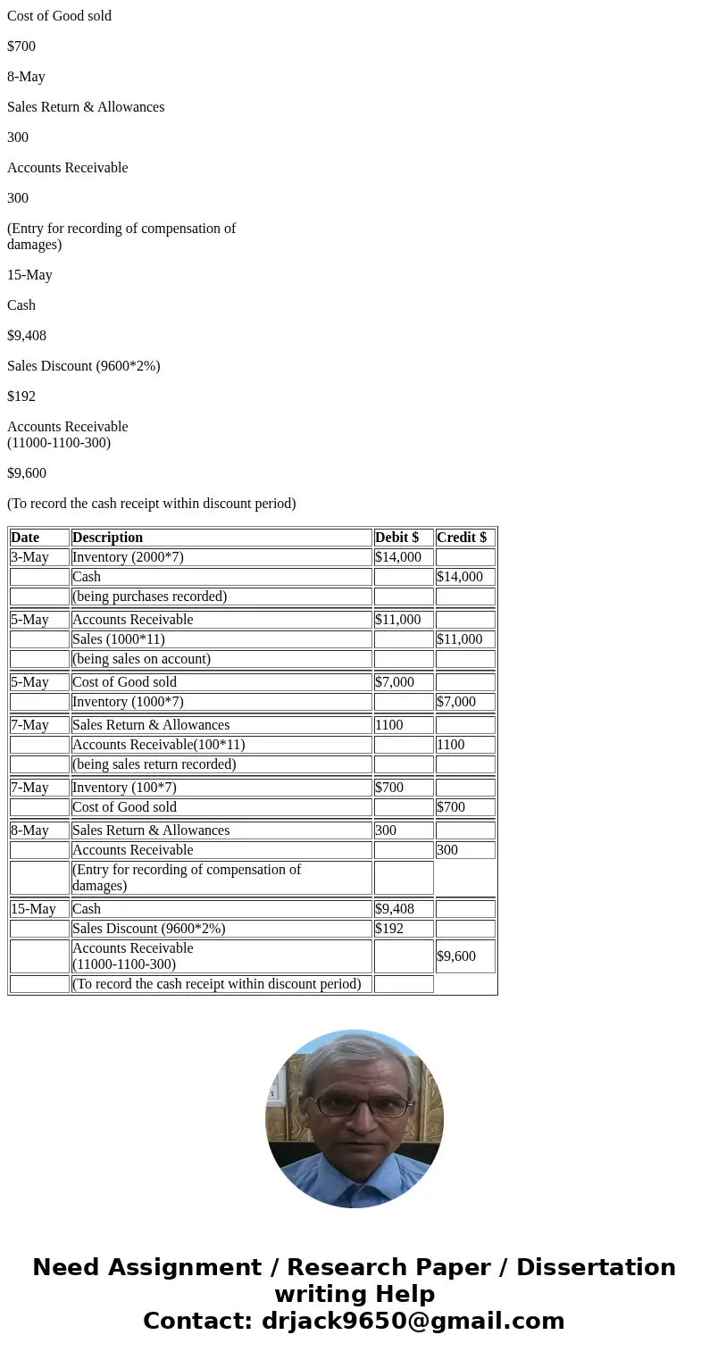 Allied Merchandisers was organized on May 1. Macy Co. is a major customer (buyer) of Allied (seller) products. May 3 Allied made its first and only purchase of 