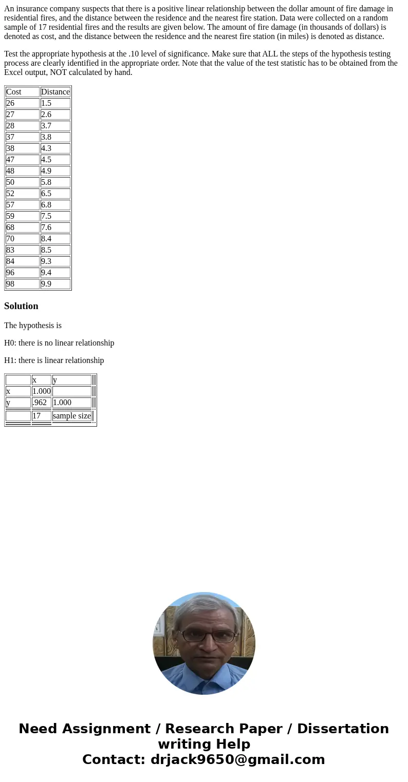 An insurance company suspects that there is a positive linear relationship between the dollar amount of fire damage in residential fires, and the distance betwe