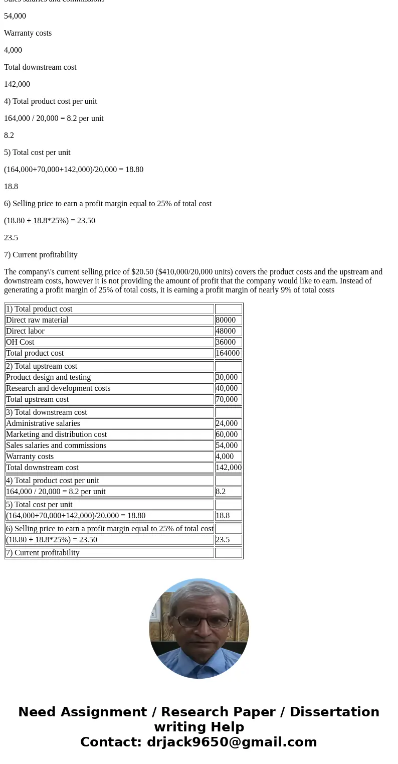 Arizona Company provided the following information regarding its most recent year of operations Administrative salaries Direct labor Direct raw material Market  Arizona Company provided the following information regarding its most recent year of operations Administrative salaries Direct labor Direct raw material Market