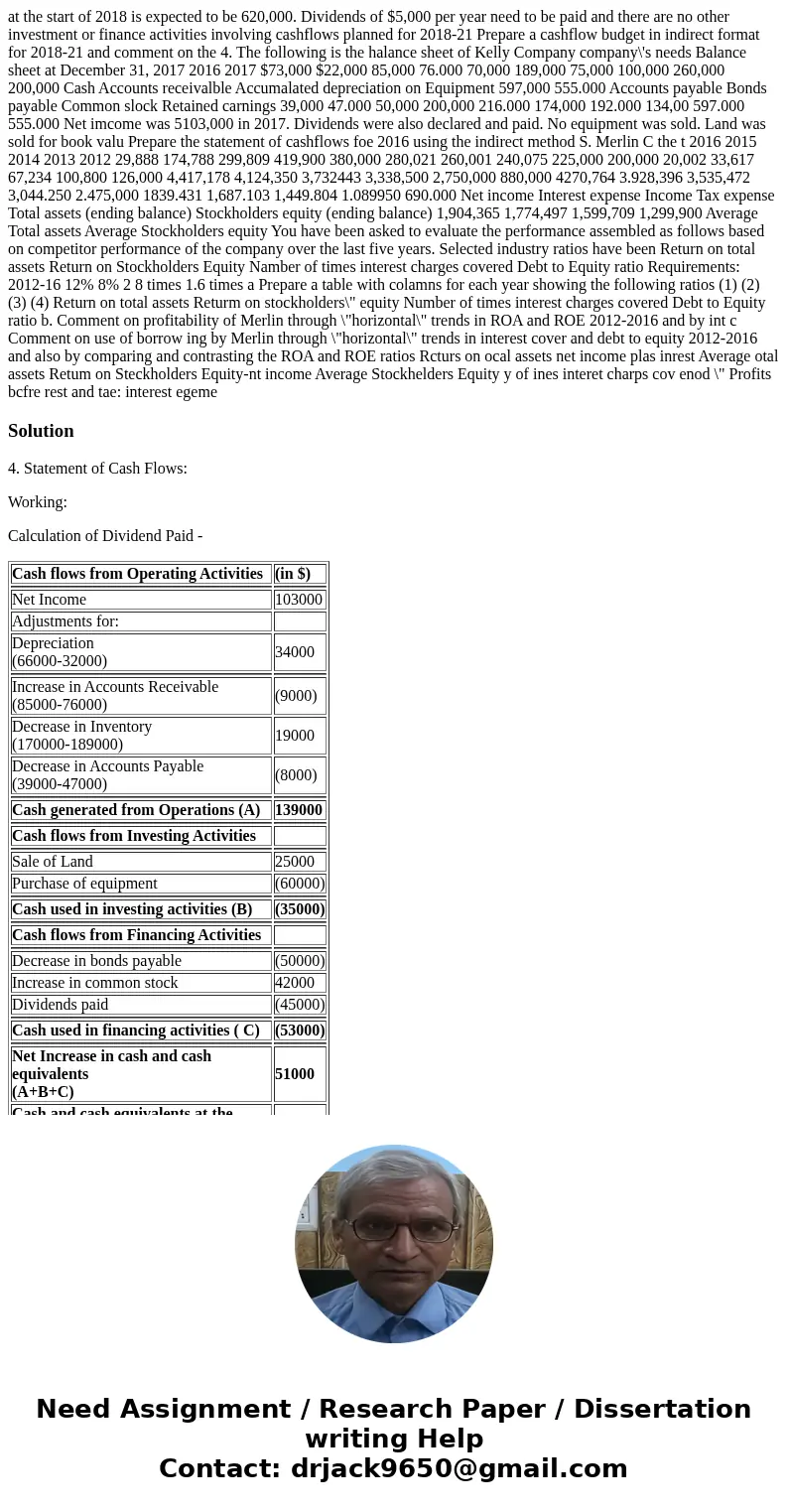at the start of 2018 is expected to be 620,000. Dividends of $5,000 per year need to be paid and there are no other investment or finance activities involving   at the start of 2018 is expected to be 620,000. Dividends of $5,000 per year need to be paid and there are no other investment or finance activities involving