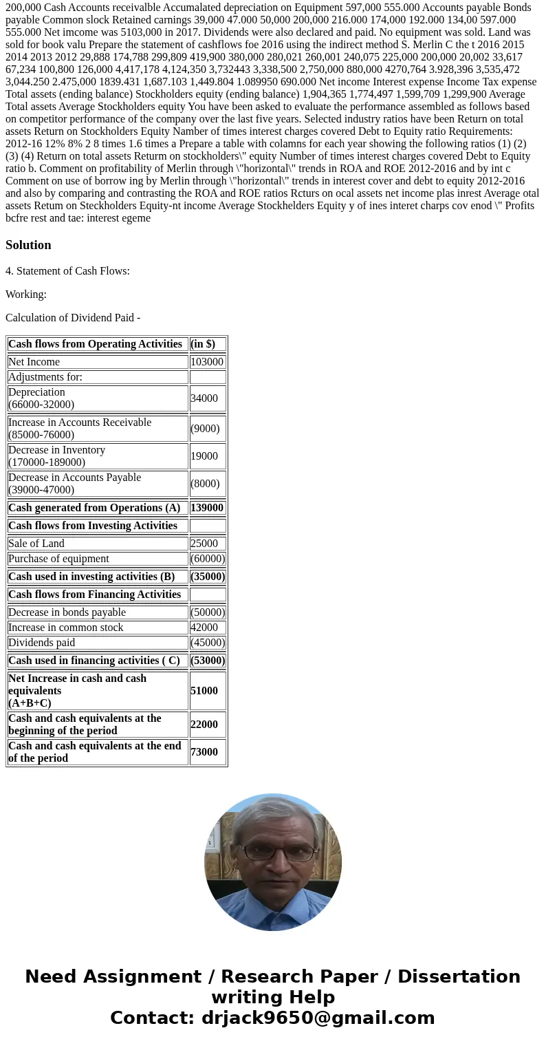 at the start of 2018 is expected to be 620,000. Dividends of $5,000 per year need to be paid and there are no other investment or finance activities involving   at the start of 2018 is expected to be 620,000. Dividends of $5,000 per year need to be paid and there are no other investment or finance activities involving