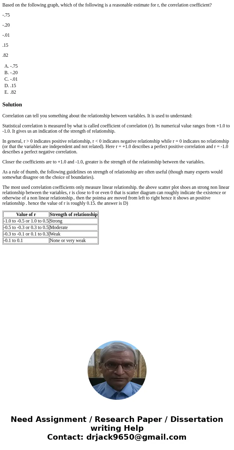 Based on the following graph, which of the following is a reasonable estimate for r, the correlation coefficient? -.75 -.20 -.01 .15 .82 A. -.75 B. -.20 C. -.01