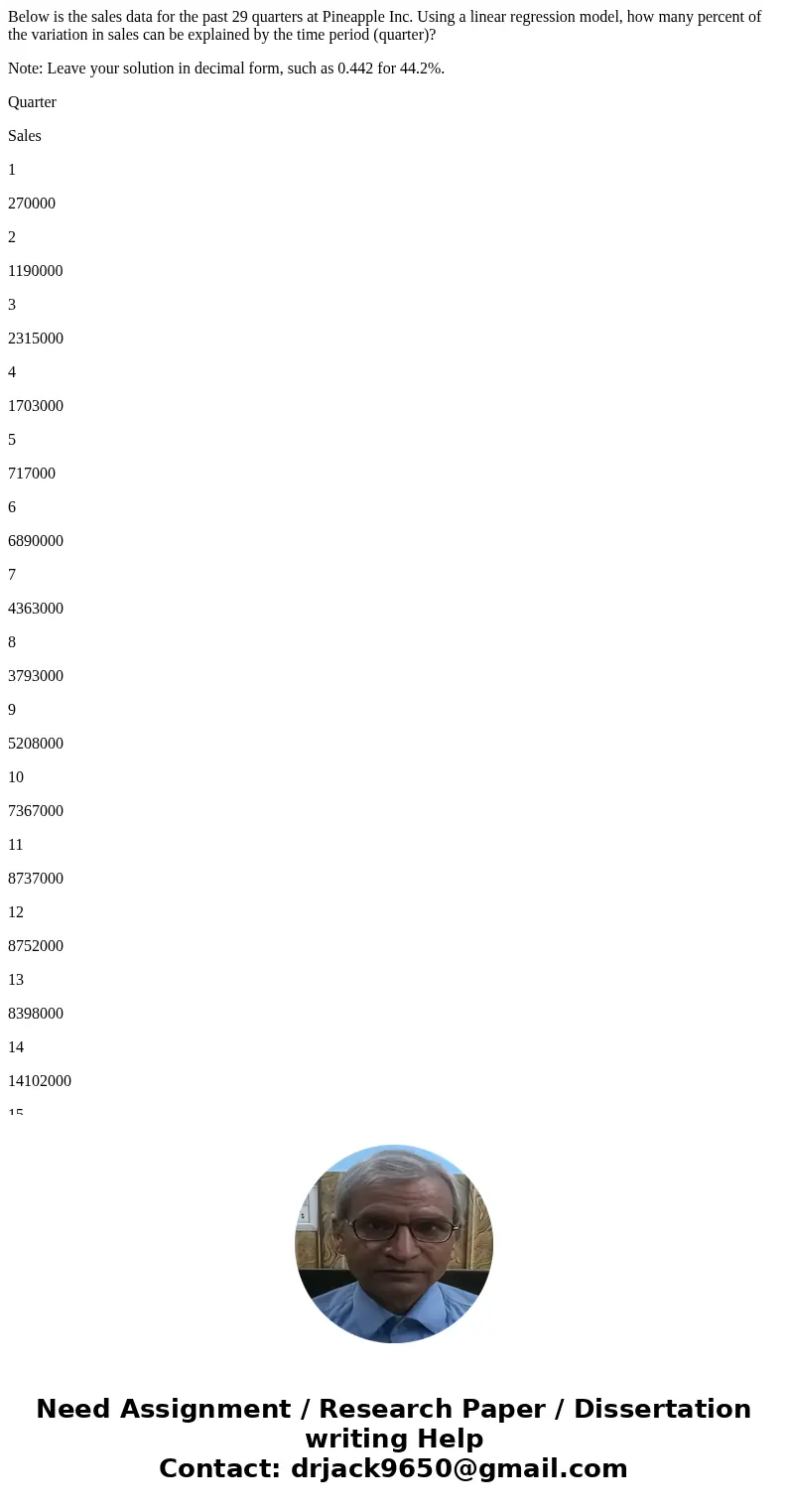 Below is the sales data for the past 29 quarters at Pineapple Inc. Using a linear regression model, how many percent of the variation in sales can be explained  Below is the sales data for the past 29 quarters at Pineapple Inc. Using a linear regression model, how many percent of the variation in sales can be explained
