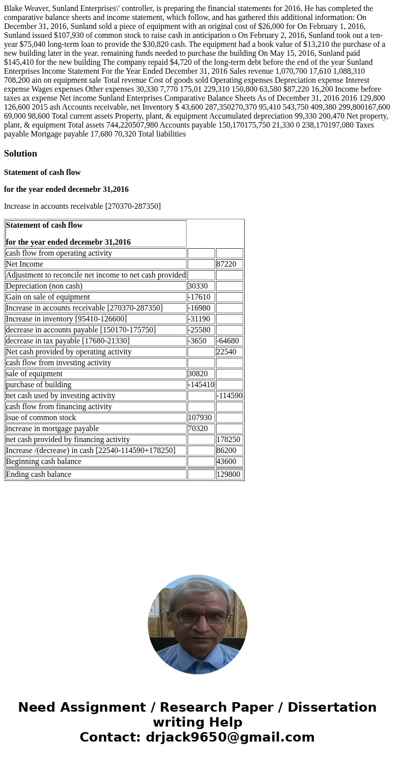  Blake Weaver, Sunland Enterprises\' controller, is preparing the financial statements for 2016. He has completed the comparative balance sheets and income stat