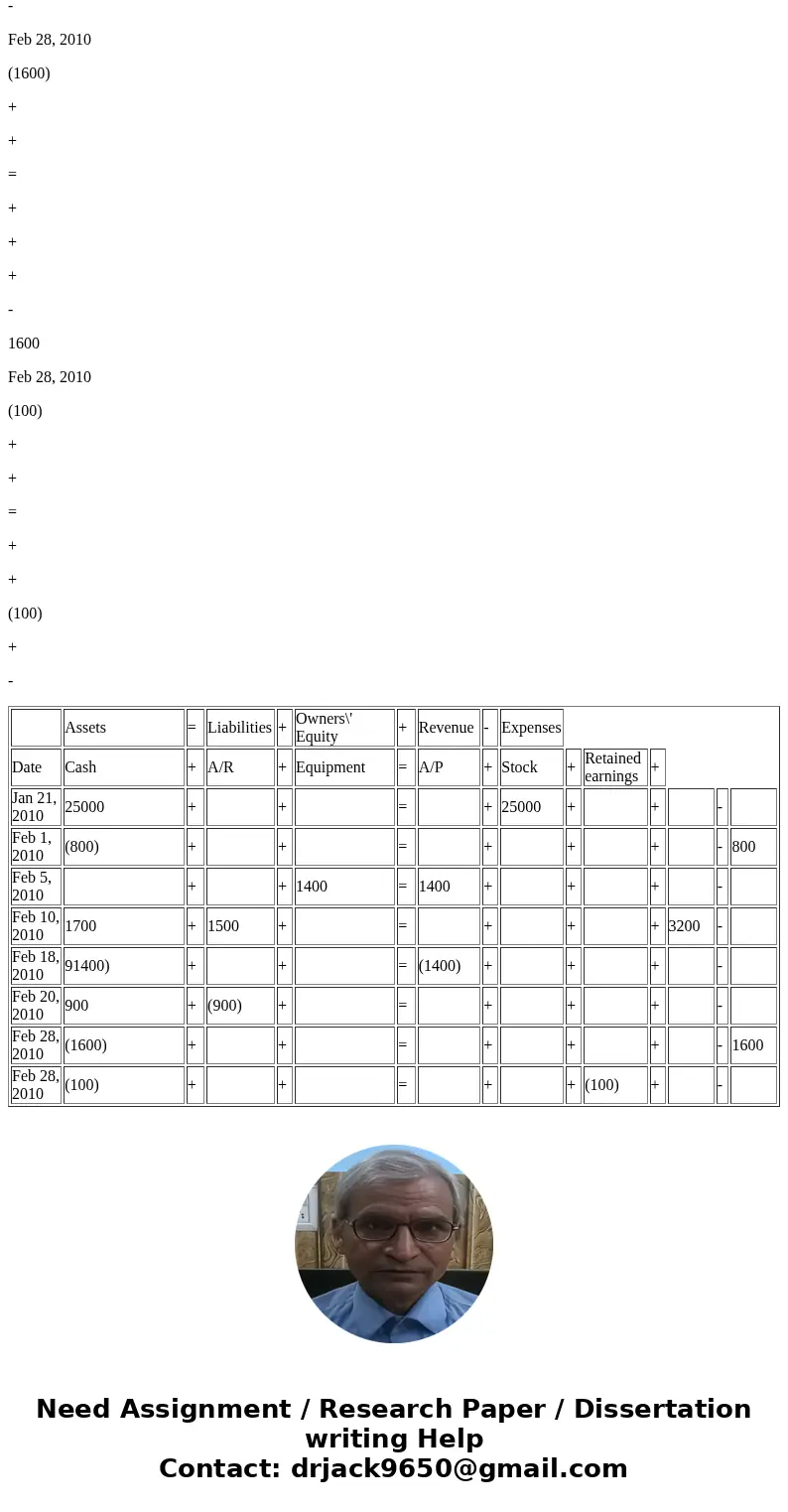  Bumper\'s Body Shop began business as a corporation in 2010. Several transactions which occurred early in 2010 are described below January 21, 2010-stockholder