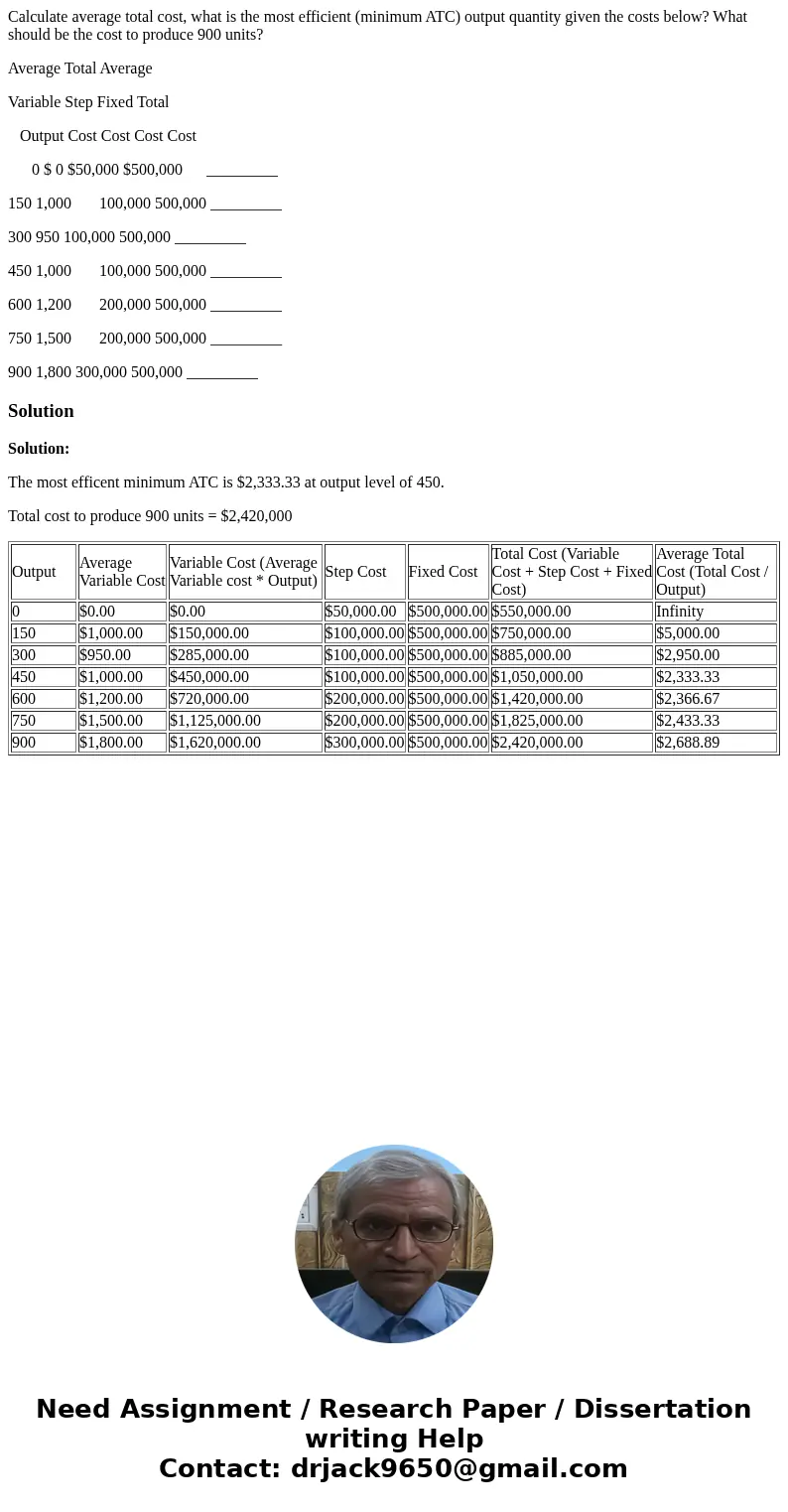 Calculate average total cost, what is the most efficient (minimum ATC) output quantity given the costs below? What should be the cost to produce 900 units? Aver Calculate average total cost, what is the most efficient (minimum ATC) output quantity given the costs below? What should be the cost to produce 900 units? Aver