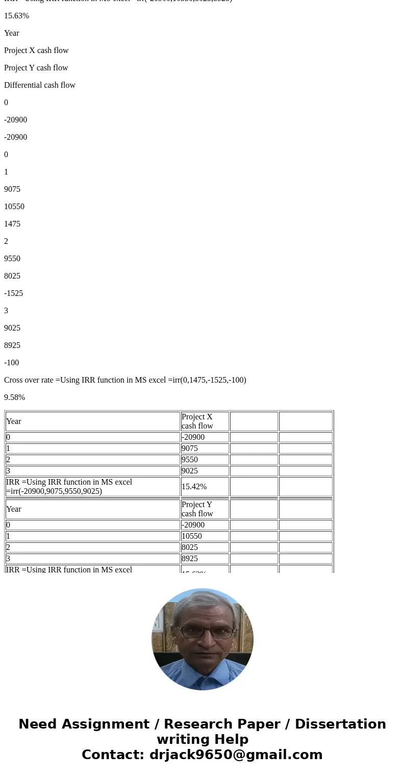 Calculate the IRR for each project. (Do not round intermediate calculations. Enter your answers as a percent rounded to 2 decimal places, e.g., 32.16.) What is  Calculate the IRR for each project. (Do not round intermediate calculations. Enter your answers as a percent rounded to 2 decimal places, e.g., 32.16.) What is