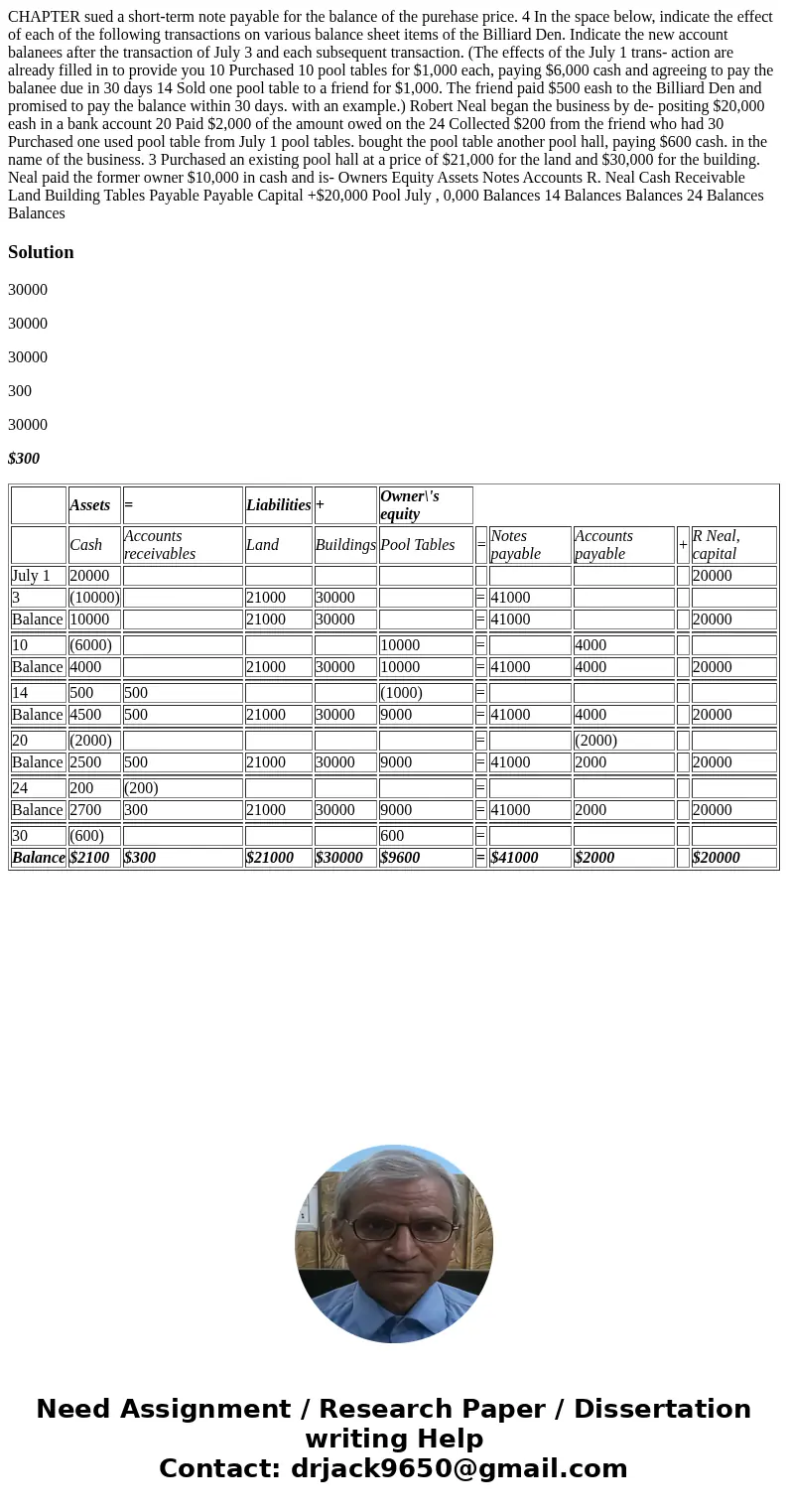  CHAPTER sued a short-term note payable for the balance of the purehase price. 4 In the space below, indicate the effect of each of the following transactions o