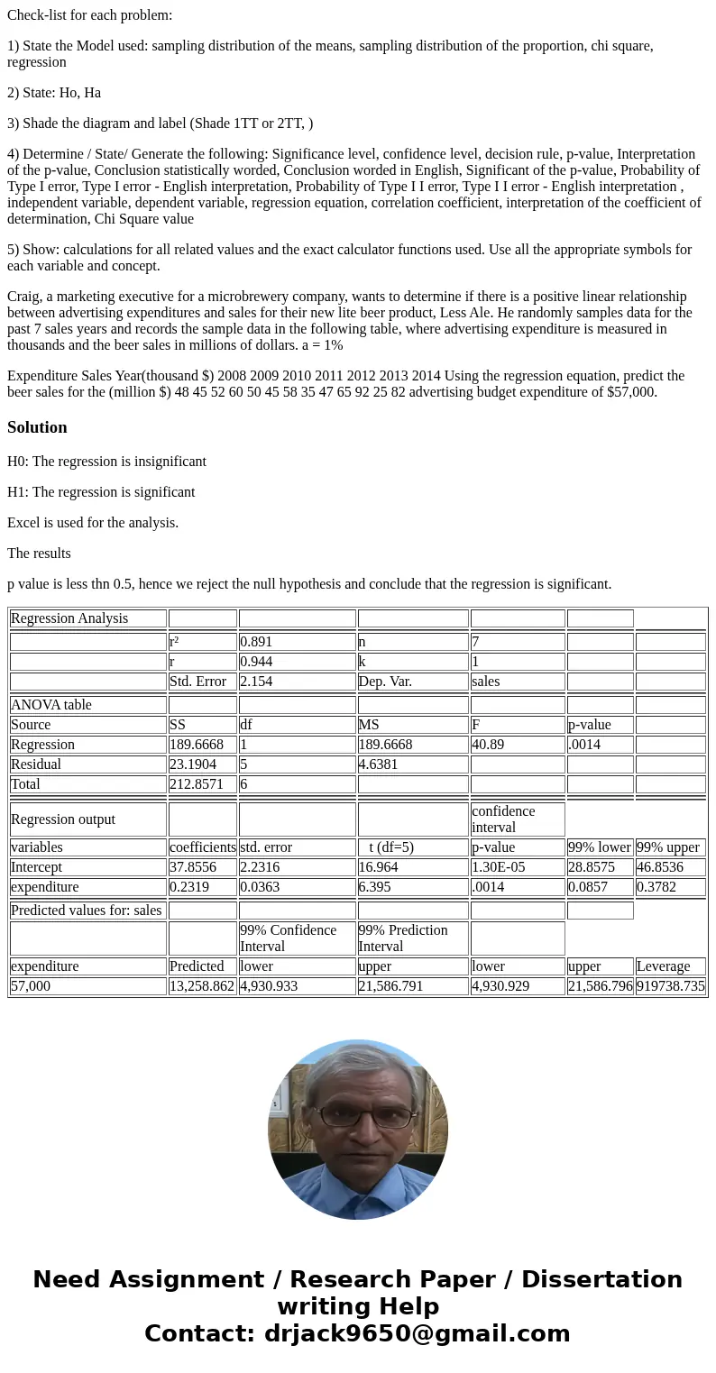 Check-list for each problem: 1) State the Model used: sampling distribution of the means, sampling distribution of the proportion, chi square, regression 2) Sta